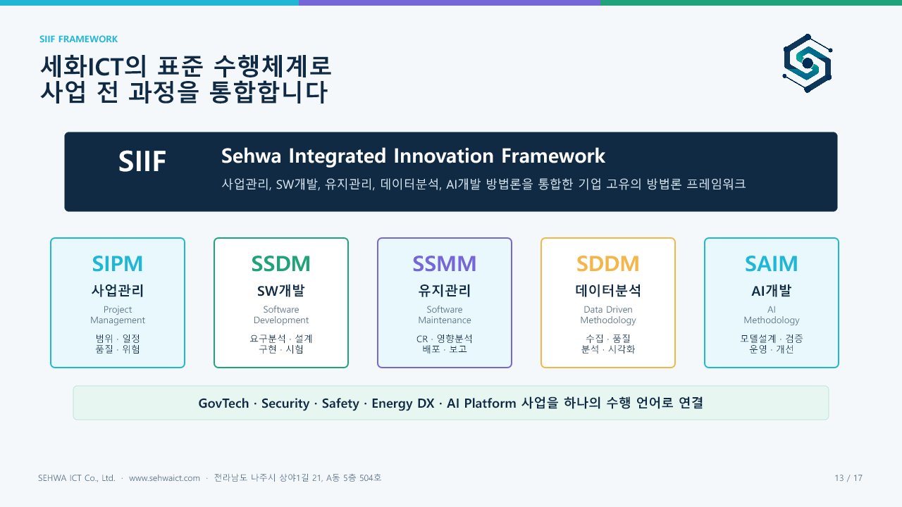 SIIF 프레임워크 장표